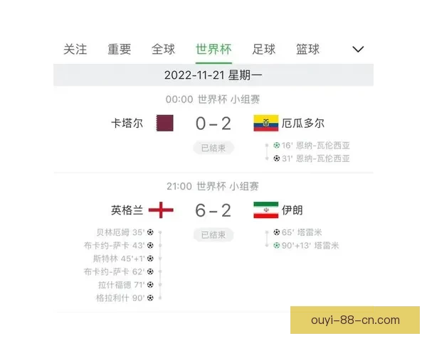 世界杯赛果精准预测与比分走势深度分析指南