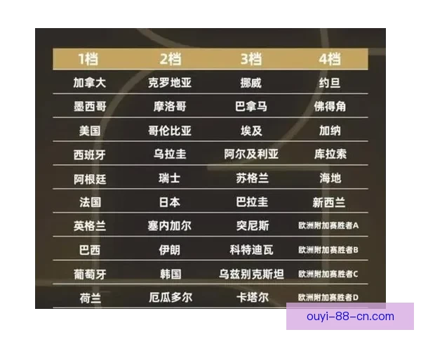 美加墨世界杯竞猜投注全攻略 揭秘如何精准预测赛事结果和提高获胜几率